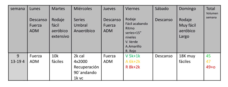 Semana 6 Media Maraton Granada 1