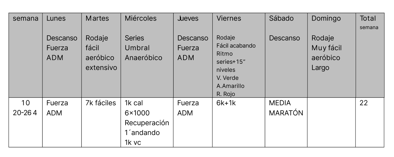 Semana Entrenamiento 10