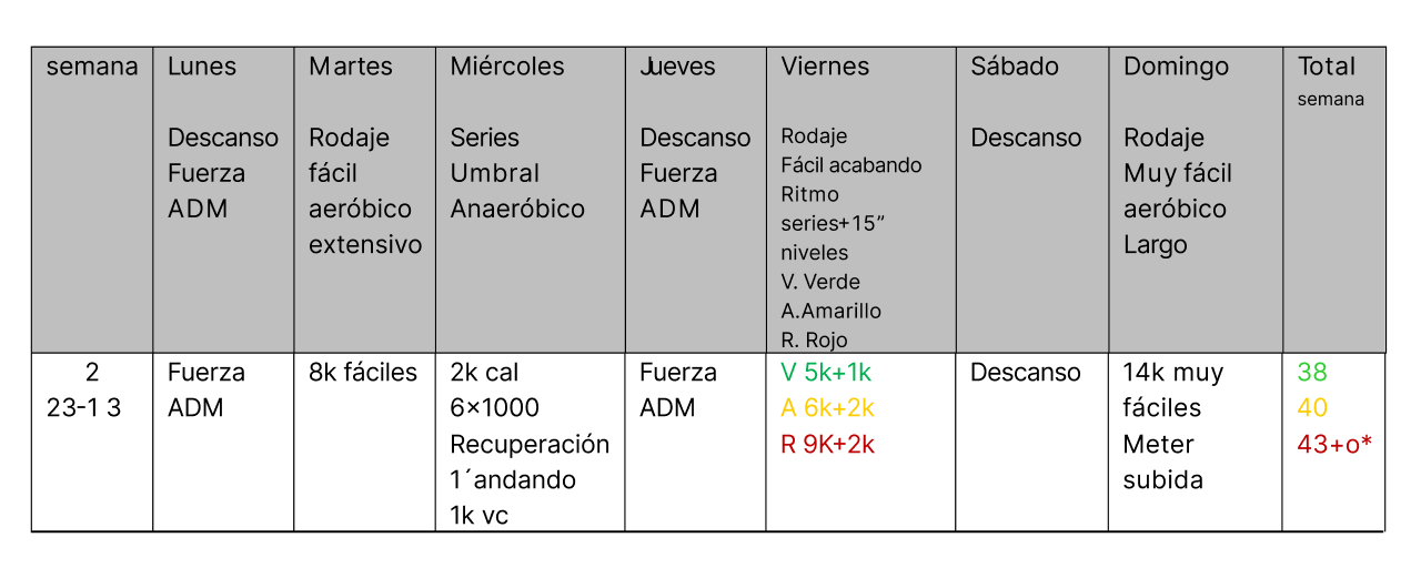 Semana Entrenamiento 2