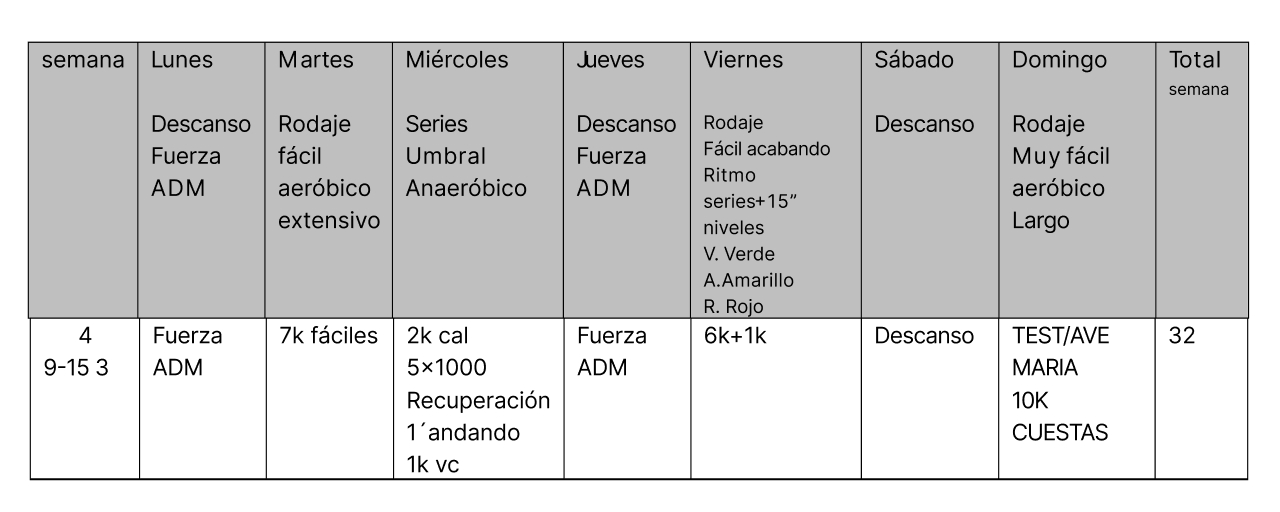 Semana Entrenamiento 4