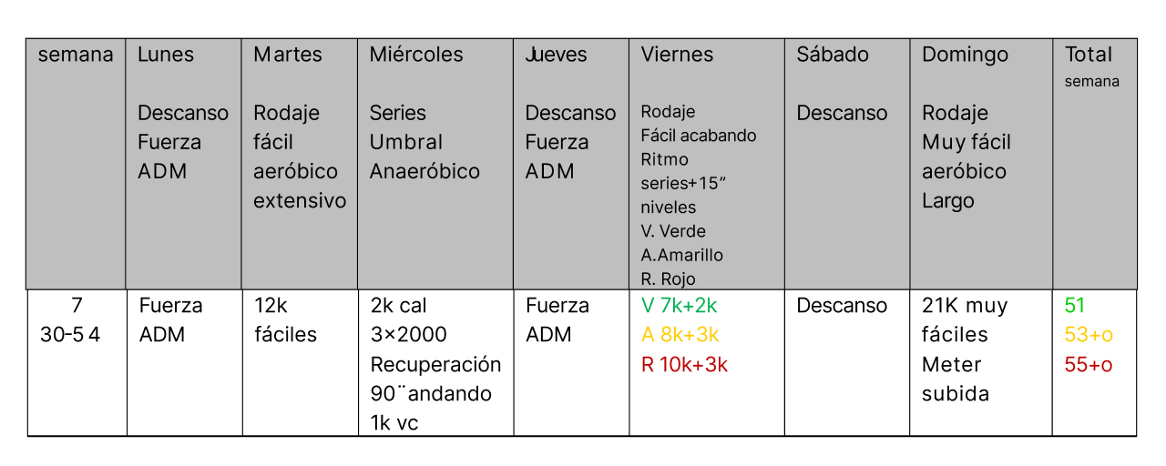 Semana Entrenamiento 7