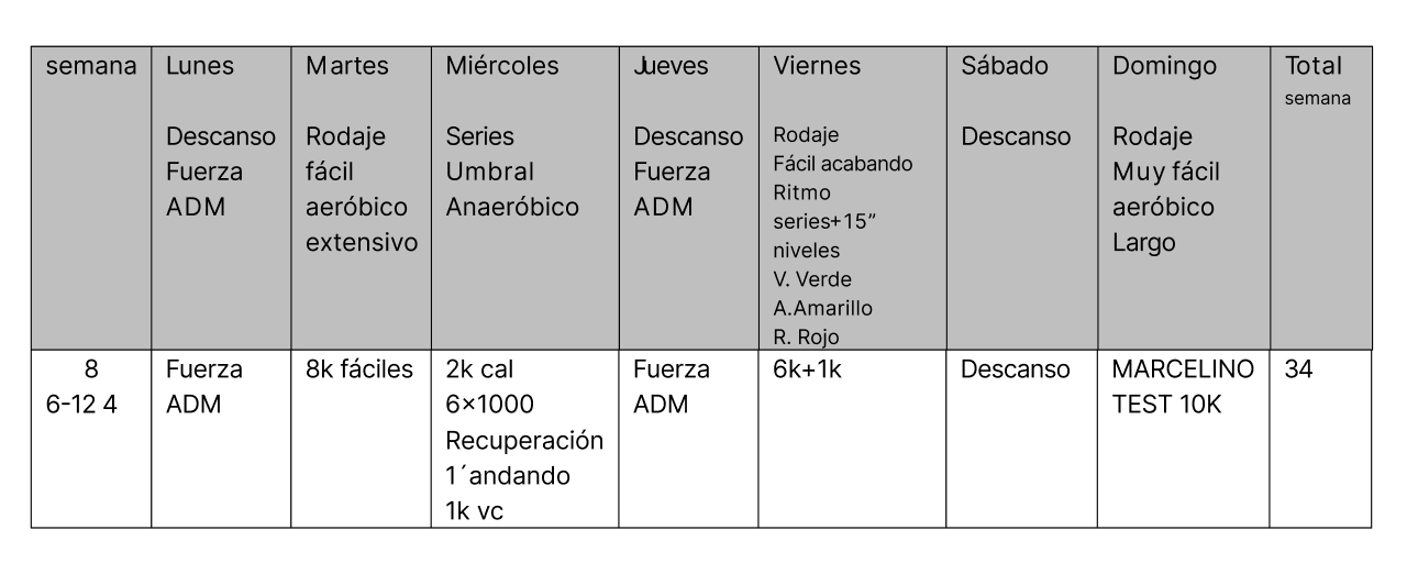 Semana Entrenamiento 8
